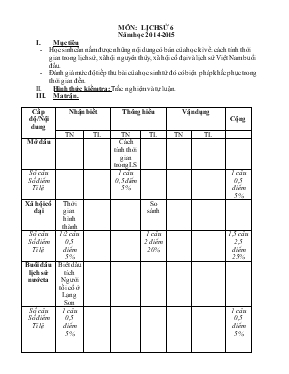 Đề thi Môn  lịch sử 6 năm học 2014-2015